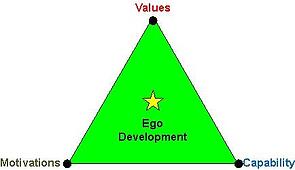 Talent_Triangle