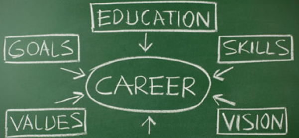 CIO-Career-Plan