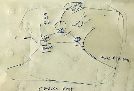 7 stages of CIO career napkin