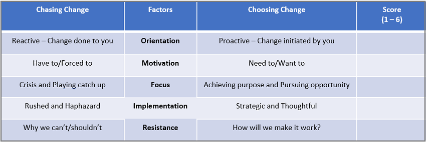 Choosing versus chasing change