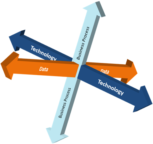 Comprehensive view of deployed technology color Maholic2