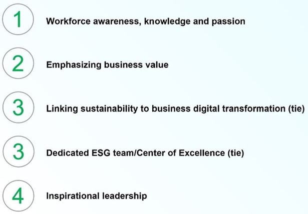 ESG Critical Success Factors