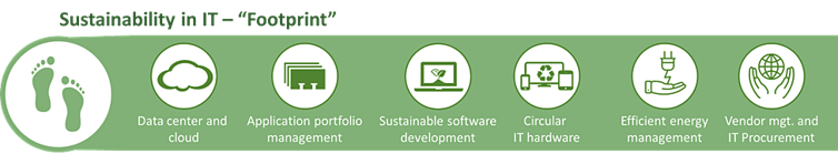 Fig 3 footprint