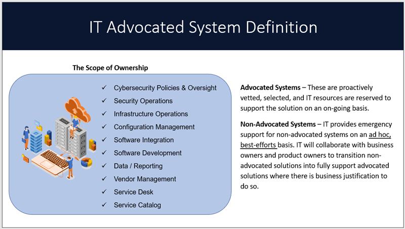 IT advocated system definition