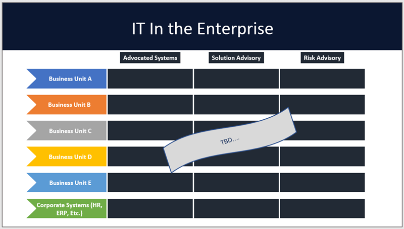 Shadow IT in the enterprise