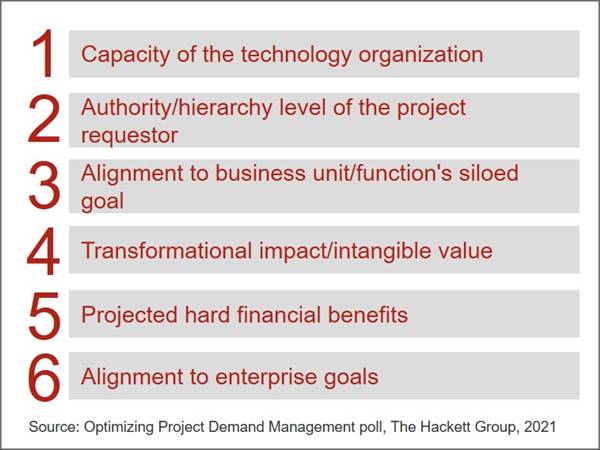 IT project vetting factors