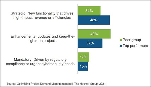 IT project vetting methods1