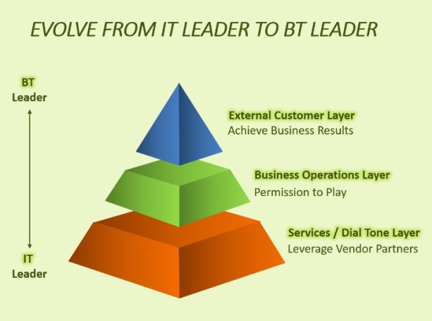 IT-leader-to-business-leader