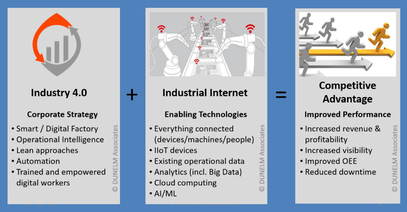 Industrial internet competitive advantage
