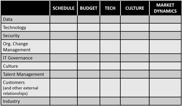 Risk Identification Matrix, JIm Maholic