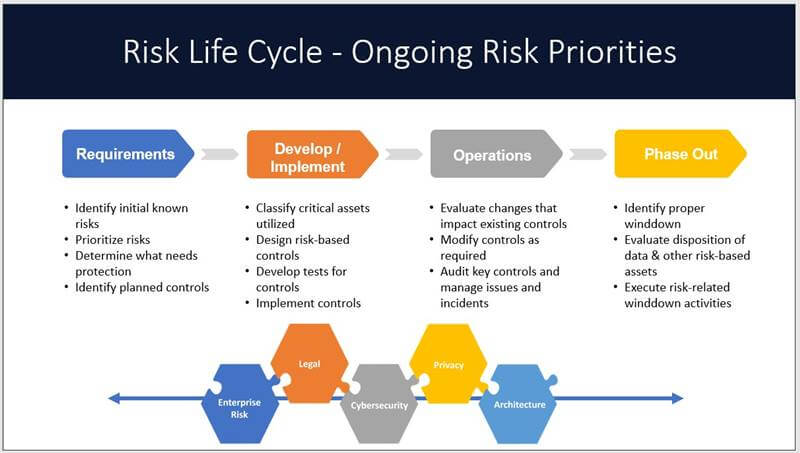 Risk Lifecycle2