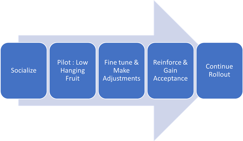 IT operating model