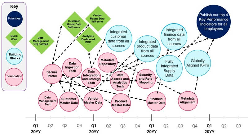 Strategic roadmap KPI 4_1