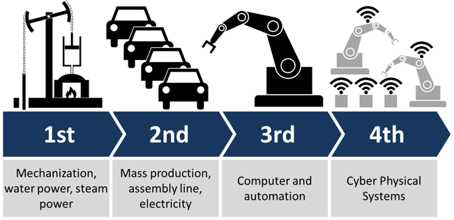 fourth industrial revolution M Davis