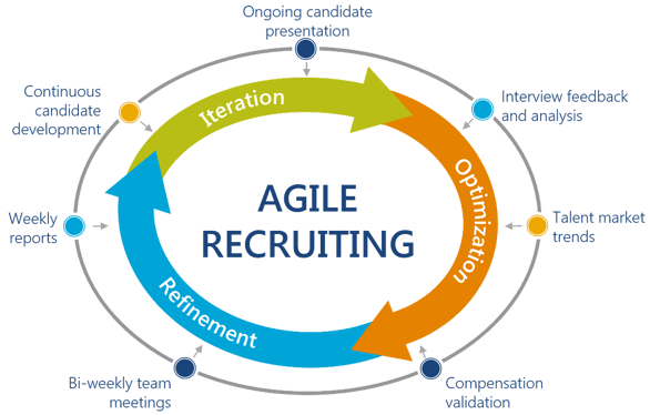 Agile Recruiting Heller Search
