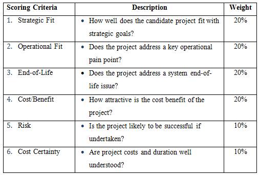 Investment_Scoring_Topinka