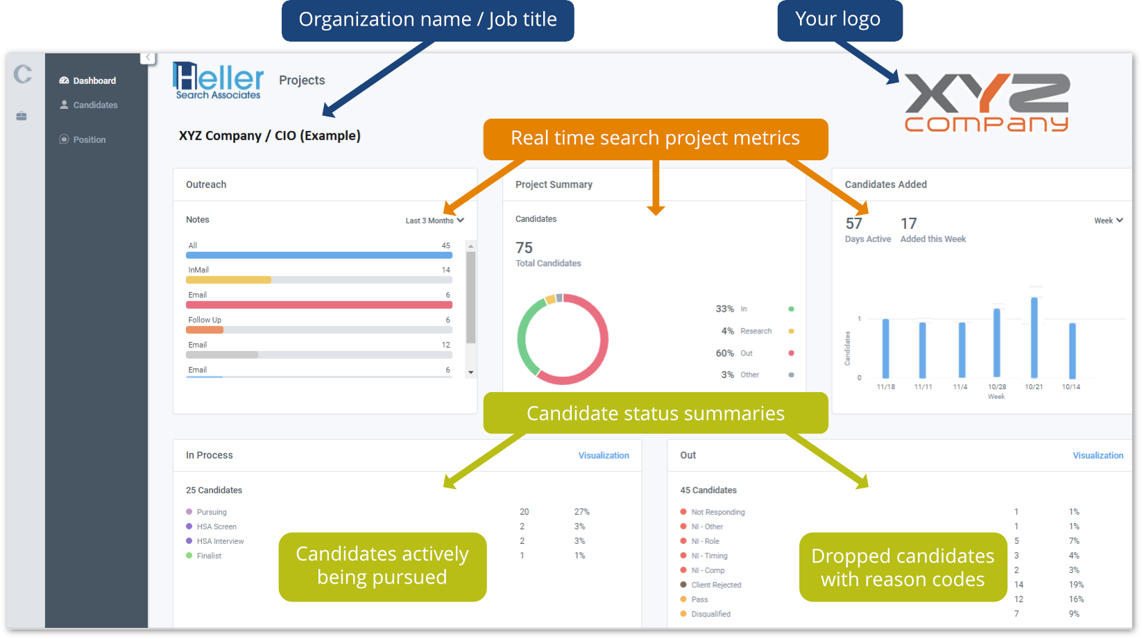 Client Portal Metrics Heller Search