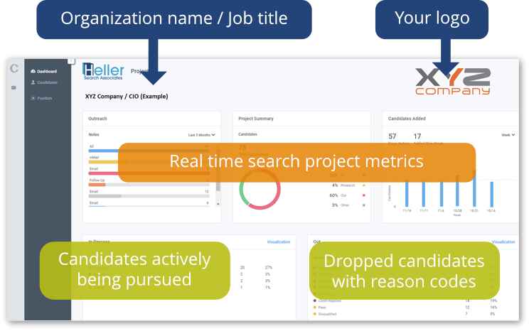 Search Project Dashboard – client view